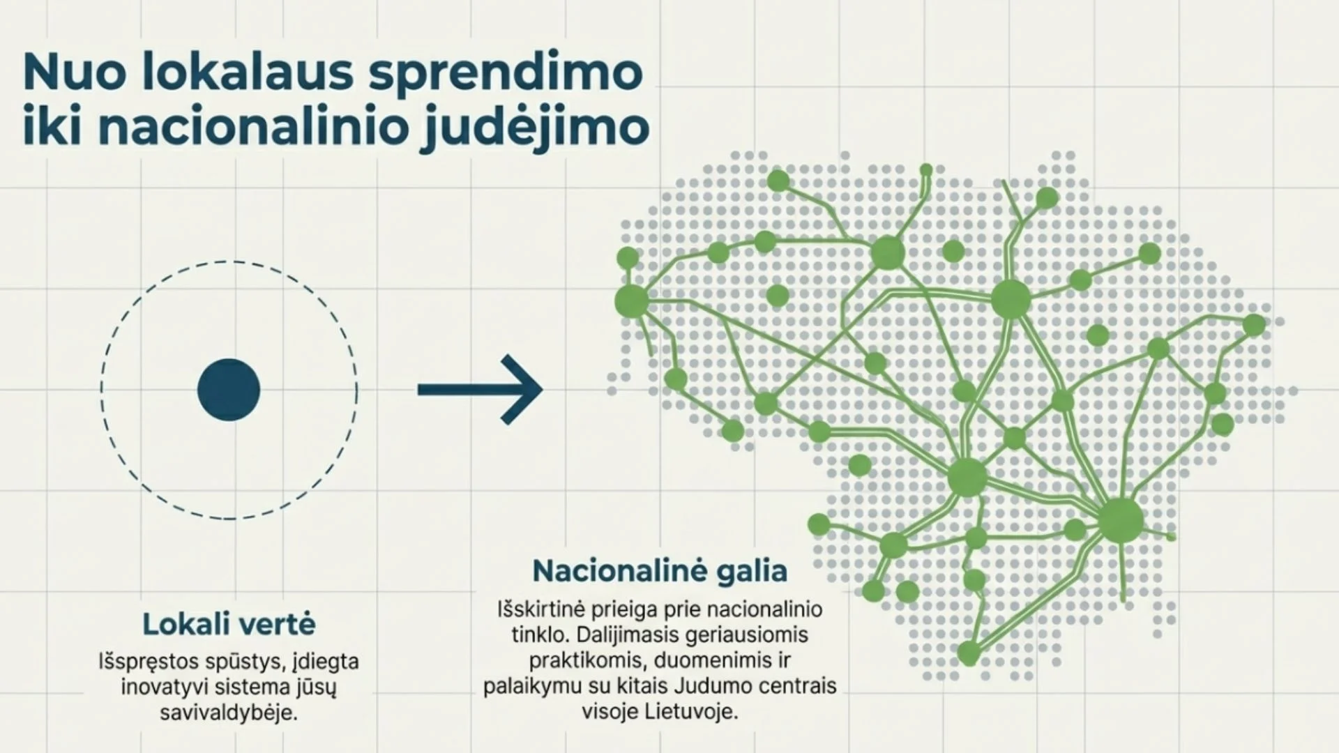 Dviraciu kultura – Mokykla darnaus judumo centras Dviraciu kultura - Mokykla darnaus judumo centras